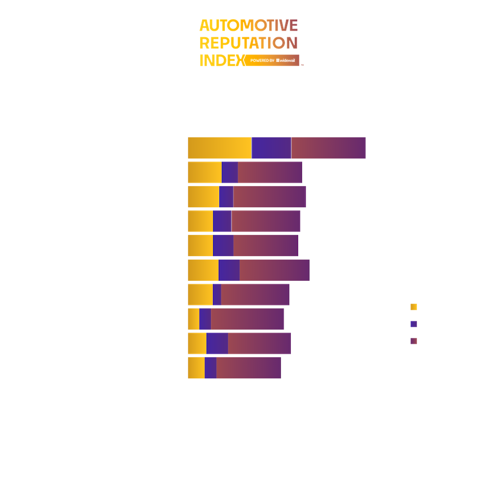 Top 10 Savannah Car Dealers Automotive Reputation Leaders in GA